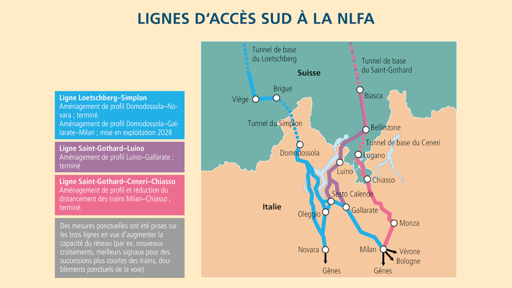 Carte avec les lignes Lötschberg-Simplon, Saint-Gotthard-Luino et Saint-Gotthard-Ceneri-Chiasso